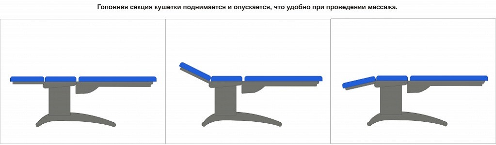 Тракционный стол для вытяжения позвоночника в москве